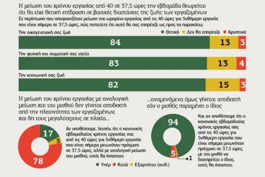 Γράφημα